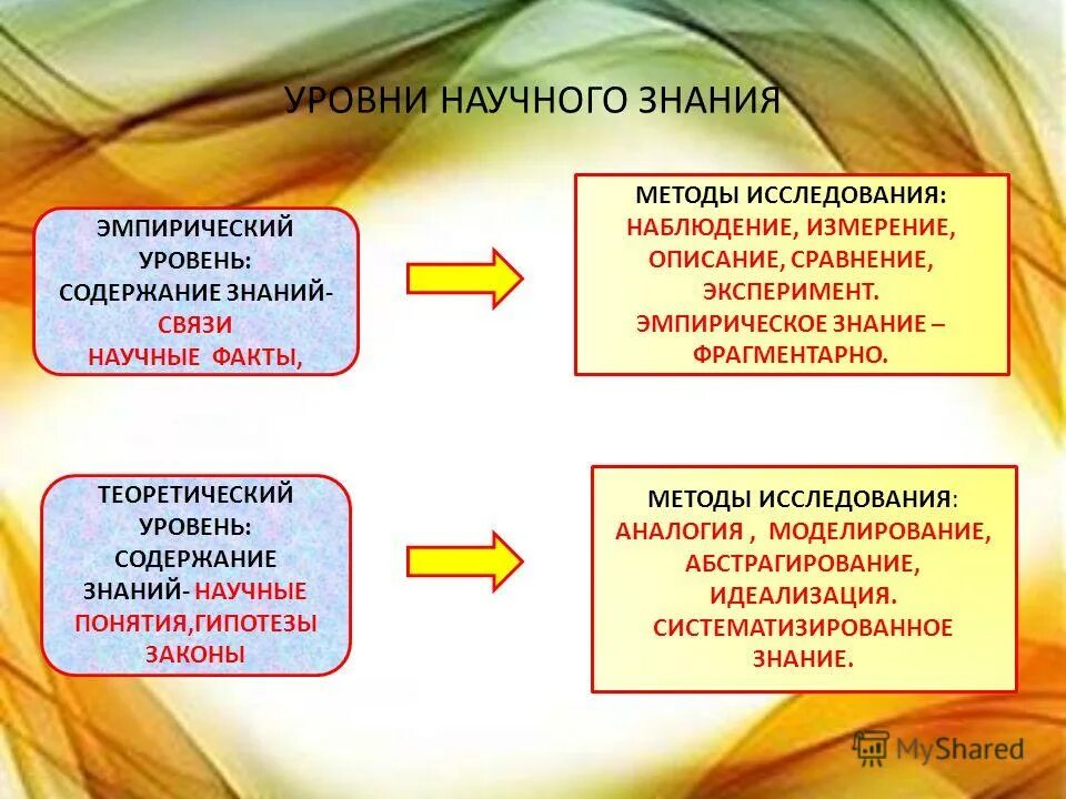 Уровни научного познания 1)  эмпирический 2)  теоретический. Эмпирический и теоретический уровни познания примеры. Эмпирический и теоретический уровень познания формы познания. Содержание эмпирического познания. Особенности эмпирического знания.