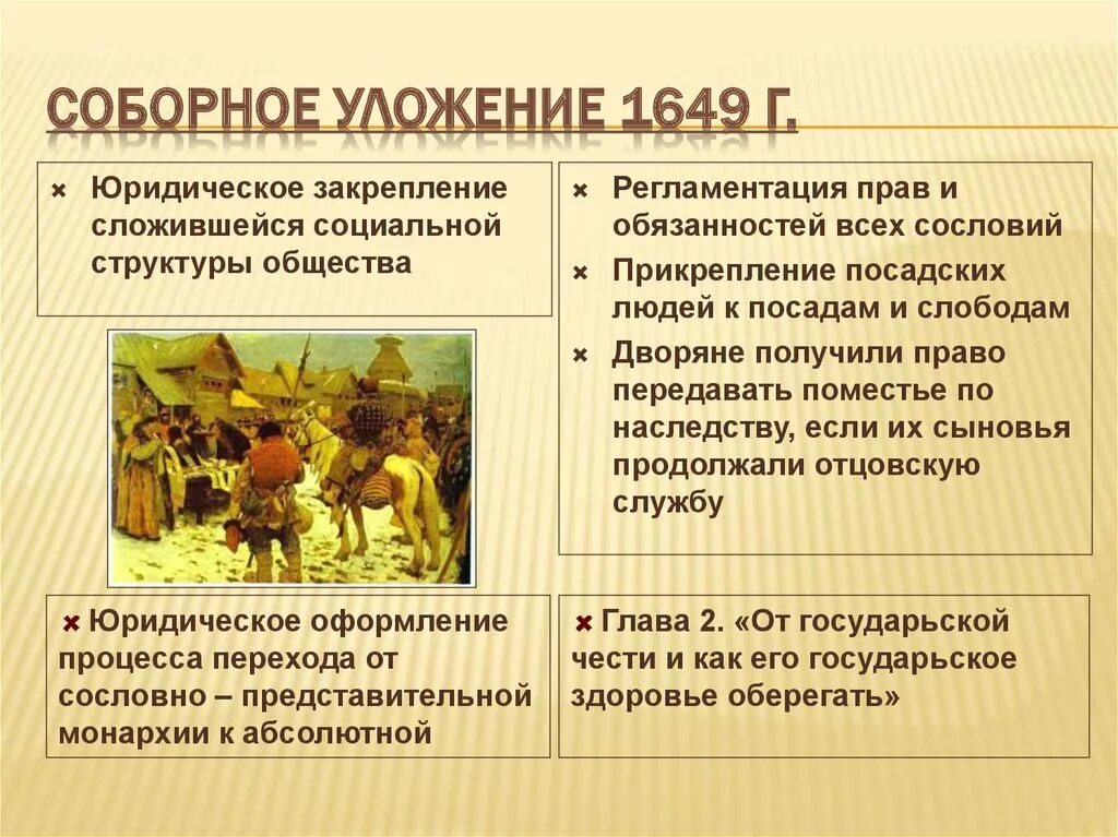 Соборное уложение 1649 г 7 класс