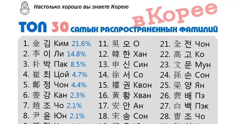 Корейские значения. Корейские имена. корейские фамилии. корейские имена женские. женски екореские имена.