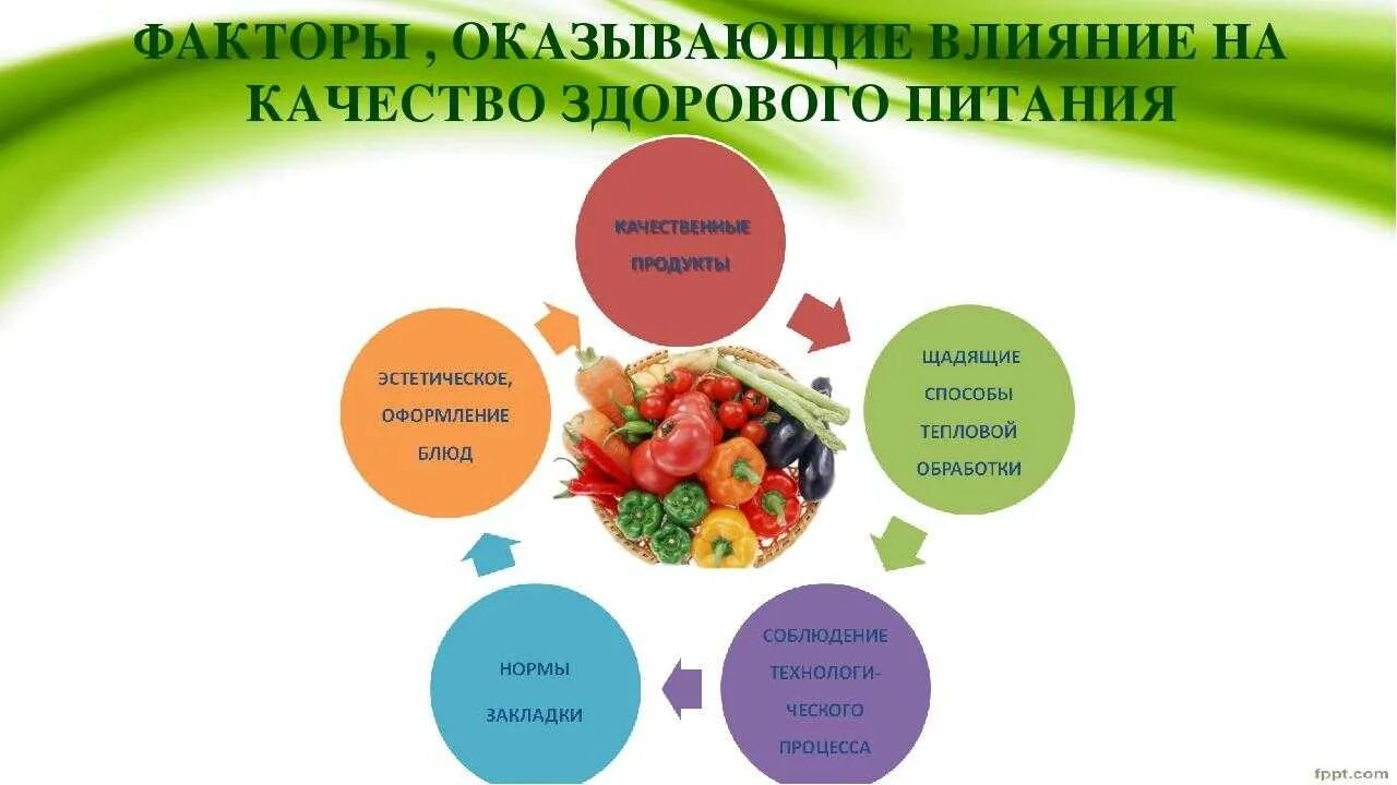 Определен растительный продукт