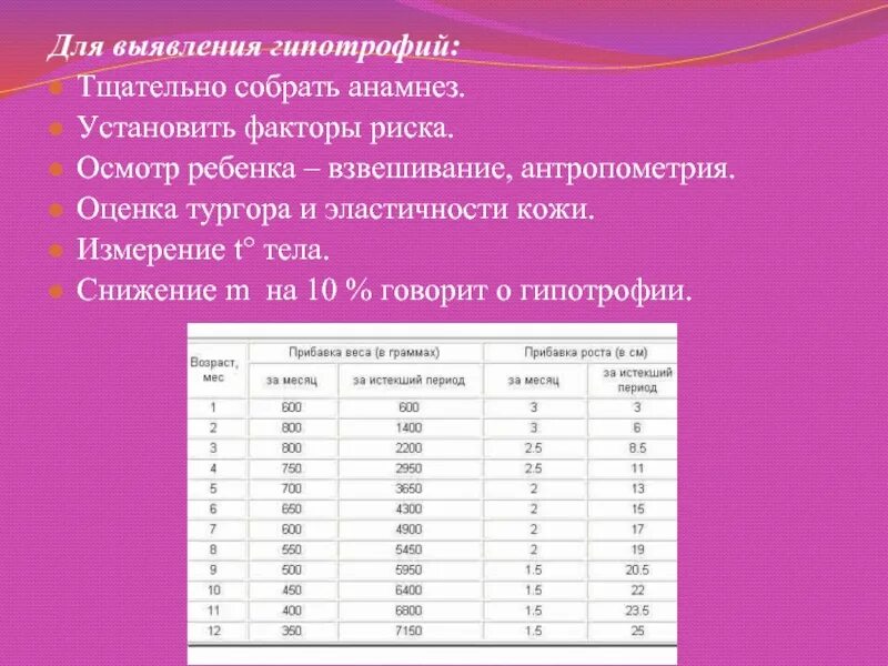 Антропометрия ребенка алгоритм. Антропометрия детей. Журнал антропометрии детей. Проведение антропометрии у детей. Таблица антропометрия для своего ребенка.