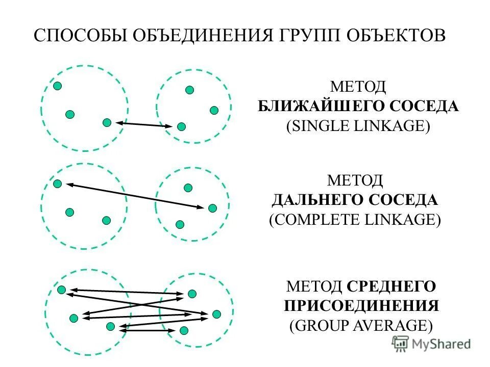 коаксиальный кабель компьютерные сети схема. способы и методы объединения. способ объединения капиталов.