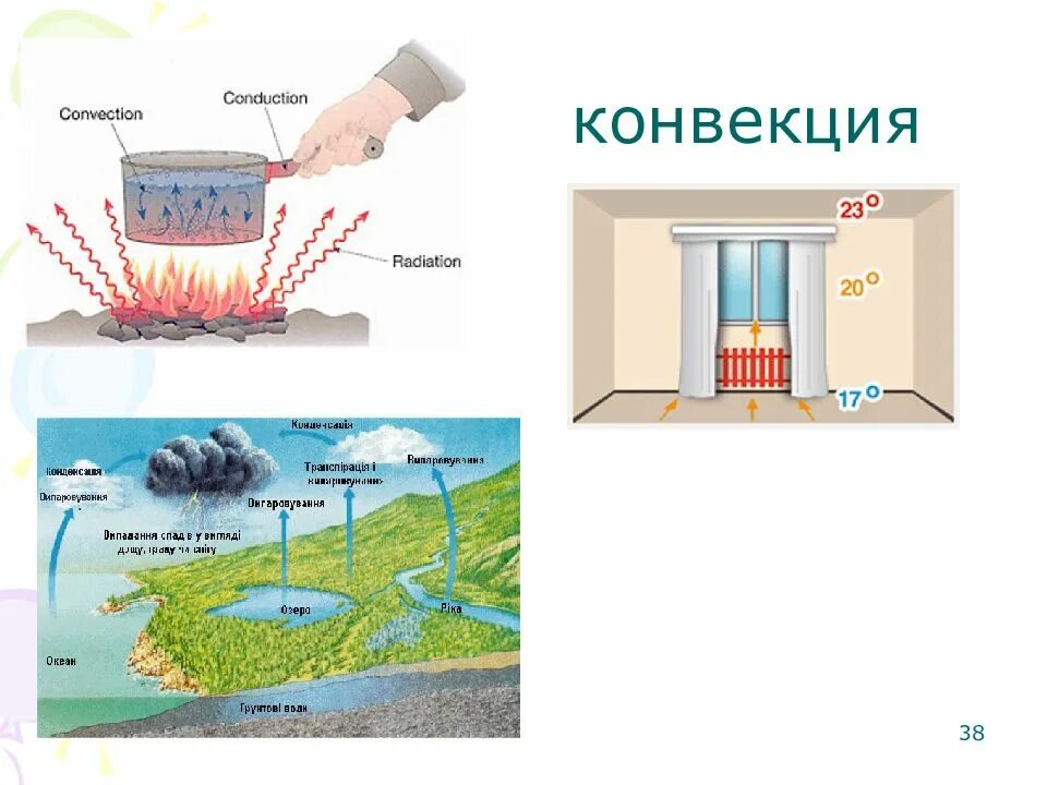 Конвекция отопление схема. Движение воздушных потоков в комнате. Конвекция воздуха. Теплый и холодный воздух в комнате. Конвекция в газах схема.
