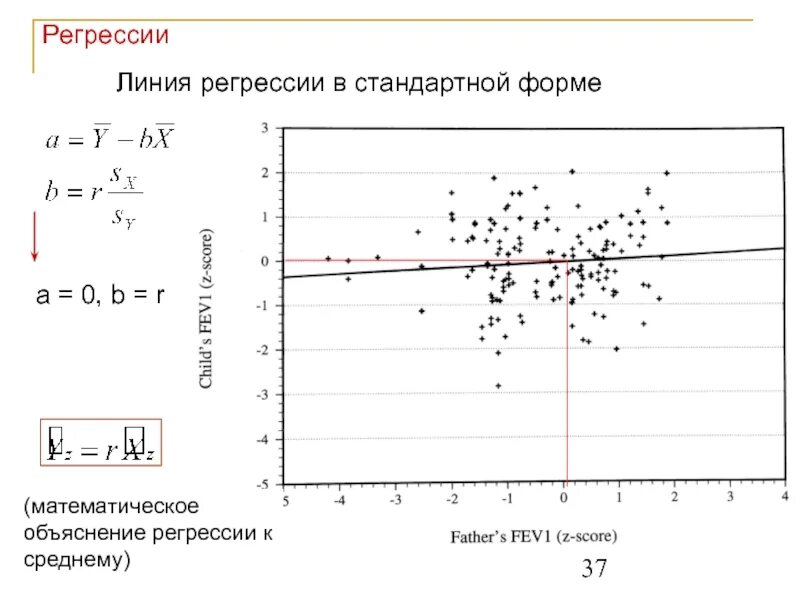 Регрессия к среднему. Как построить линию регрессии. Диаграмма регрессии. Регрессия и линии регрессии. Графики линий регрессии.