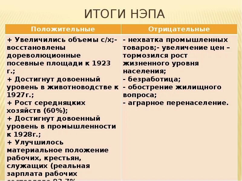 Что относится к новой экономической политике. Содержание и итоги новой экономической политики.. Последствия НЭПА таблица. Основное содержание и итоги новой экономической политики. Переход к новой экономической политике итоги.