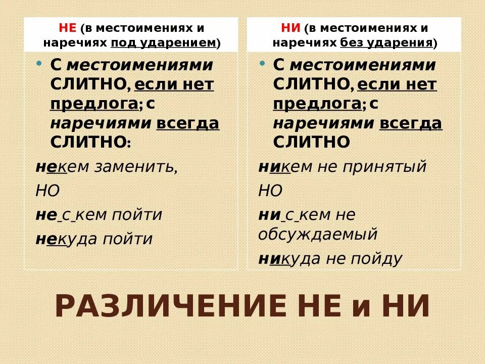 Не ни правило. Написание не и ни. Правописание не и ни с наречиями. Не ни правило написания. Правописание частицы не.