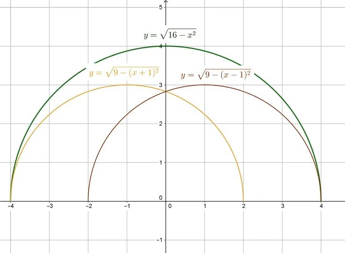 График sqrt x. Ax1ax2=ax1+x2. AX+X=. Комплекс sqrt. Ax2 x 3 0
