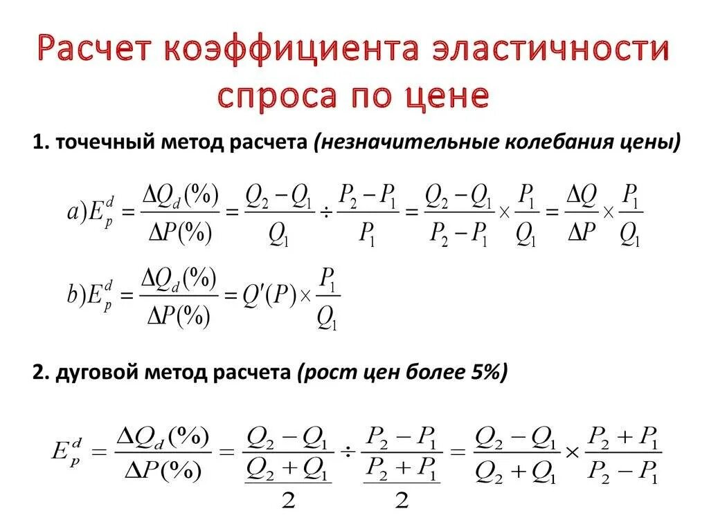 Коэффициент эластичности спроса по цене формула. Как рассчитать коэффициент эластичности спроса. расчет коэффициента эластичности спроса. коэф эластичности спроса формула. коэффициент ценовой эластичности спроса формула пример расчета.