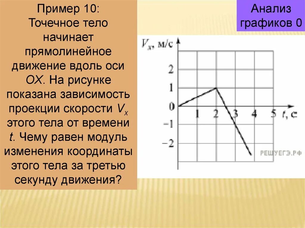 Модуль изменения координаты