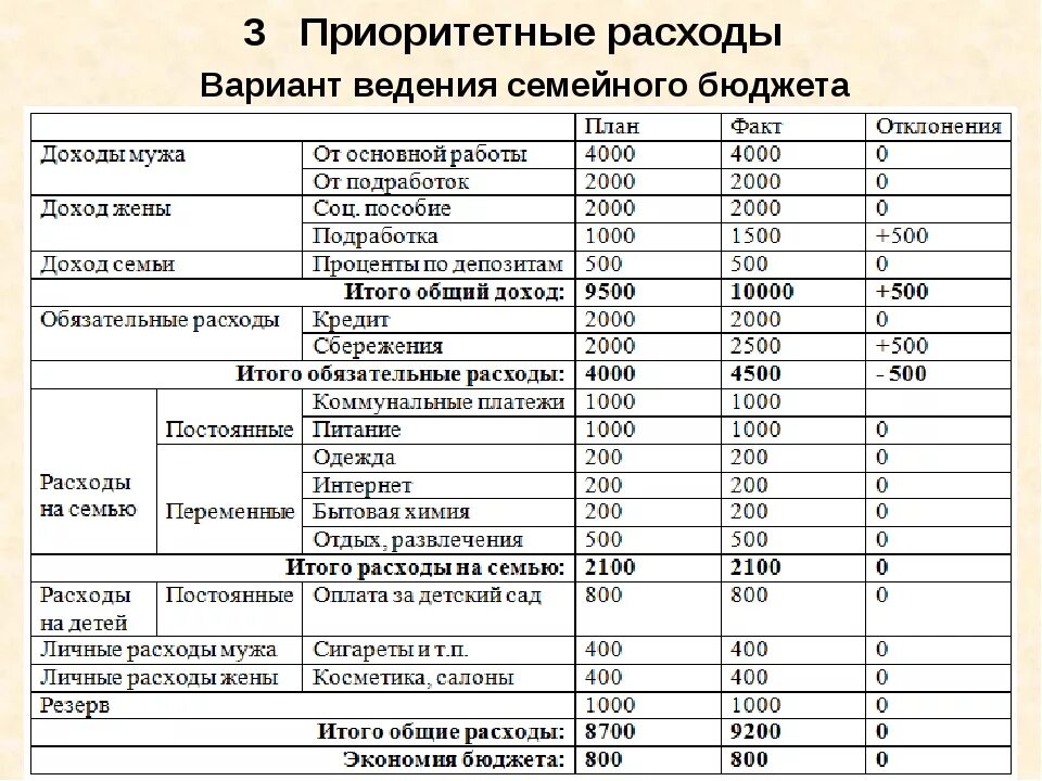 Сумму расходов на содержание детей