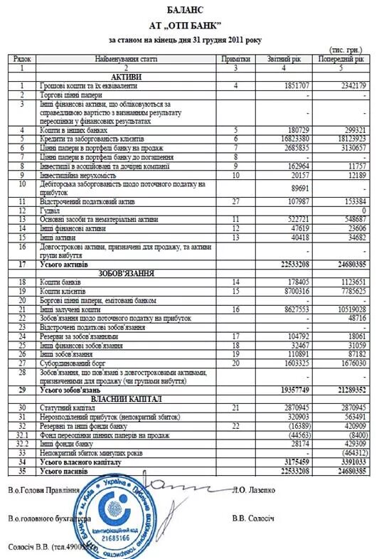 Бухгалтерский баланс банка форма. Баланс коммерческого банка образец. Бух баланс банка пример. Состав бухгалтерского баланса коммерческого банка.