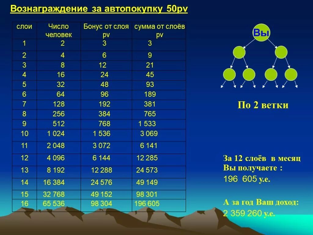 Бонус число. Бонус число. Бк леон. Эйвон заработок. Маркетинг план батэль.