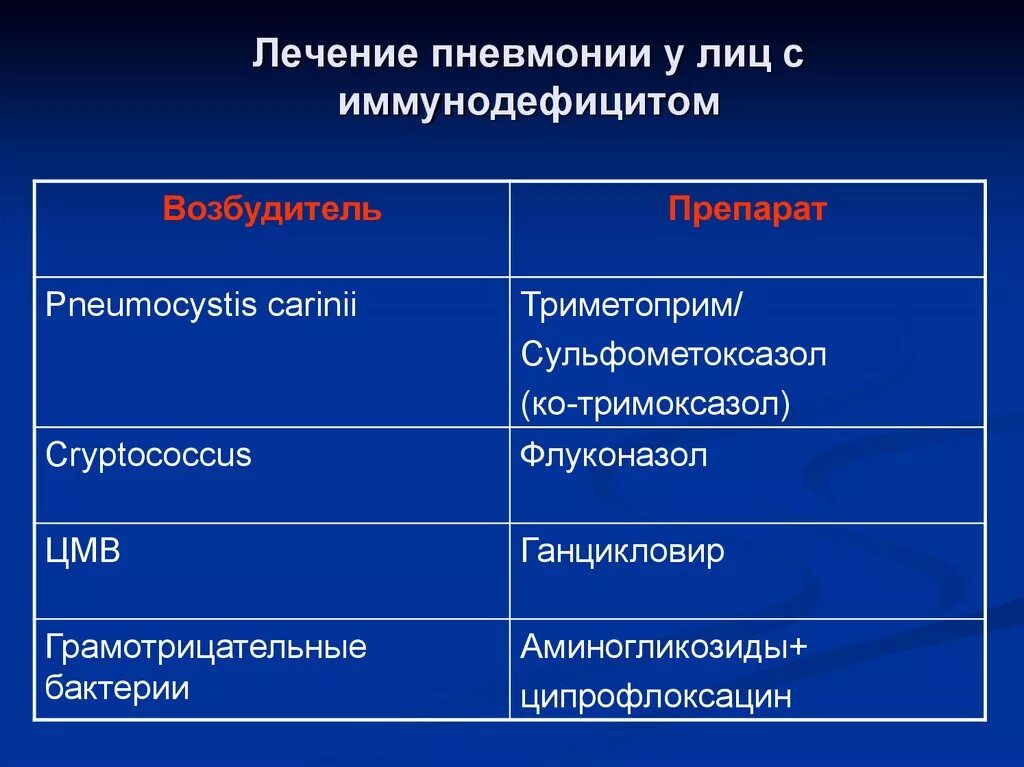 Антибиотики лечат вирусную пневмонию