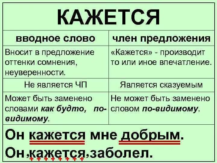 Казалось вводное слово или нет. Кажется вводное слово. Кажется вводное слово примеры. Кажется вводное слово примеры предложений.