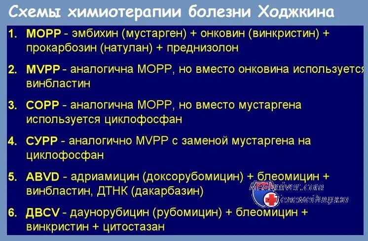 Болезнь химиотерапия. Схемы химиотерапии. Схемы проведения химиотерапии. Схемы химиотерапии лимфомы Ходжкина. Схема Мейо химиотерапии.