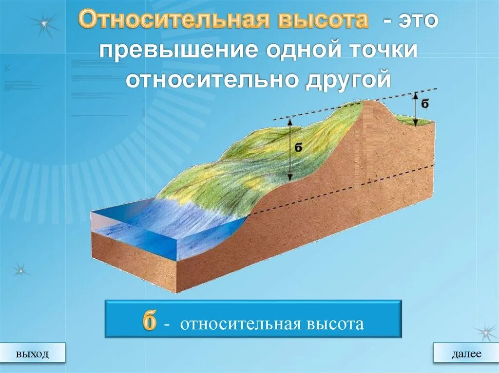 Относительная высота. Абсолютная и Относительная высота. Абсолютная высота и Относительная высота. Абсолютная и Относительная высота горы. Относительная высота точки это.