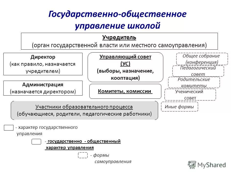 Учредитель органа местного самоуправления