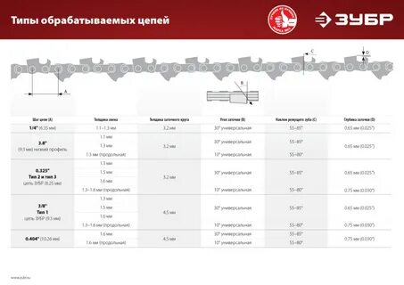 Какой угол заточки цепи