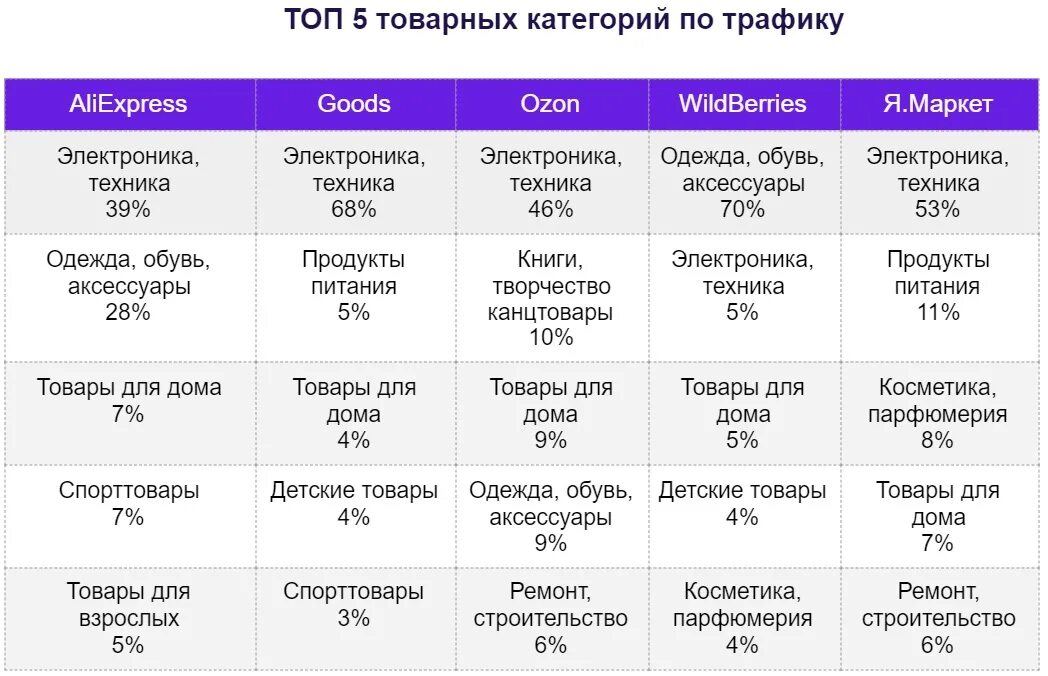 Самозанятый выйти на озон. Категории товаров на маркетплейсах. Топ продаваемых товаров на маркетплейсах. Список товаров которые может продавать самозанятый. Что продают самозанятые на маркетплейсах?.