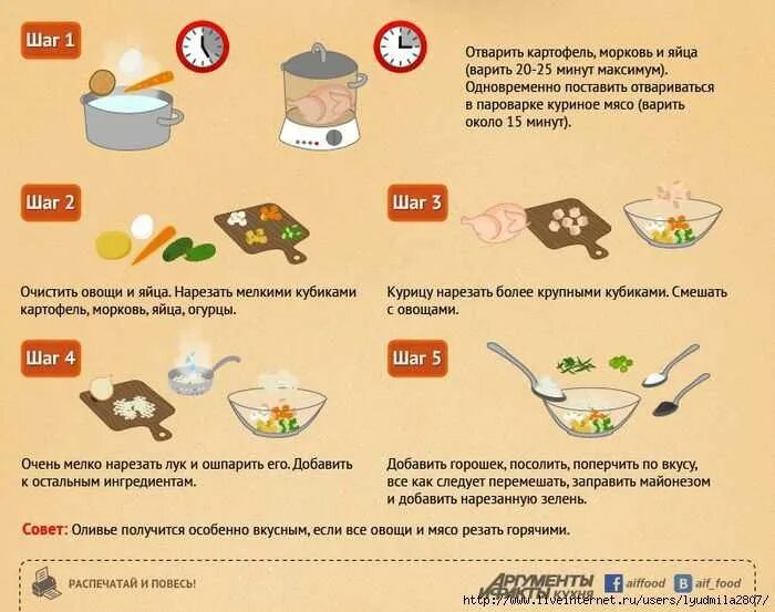 Сколько по времени варится мясо. Рецепт Оливье инфографика. Рецепты в инфографике. Салат Оливье инфографика. Рецепт борща в инфографике.