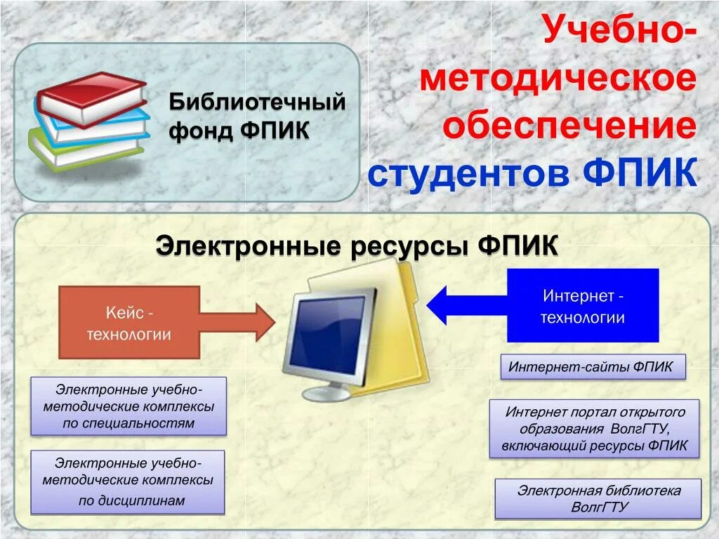 Электронная учебная библиотека. Цифровые учебно-методические комплексы. Электронные учебно-методические материалы. Электронный учебно-методический комплекс. Учебно-методический комплекс это.