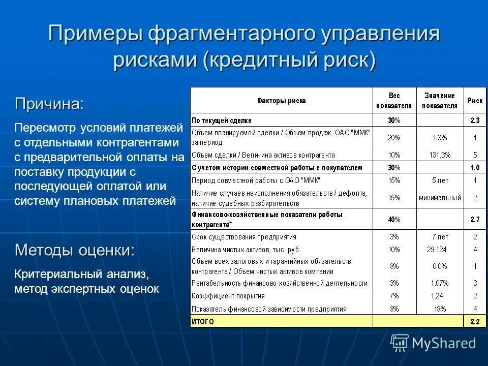 Система показателей оценки рисков. Пример кредитного риска. Коэффициенты риска по кредитам. Риски контрагента. Риски корпоративных финансов