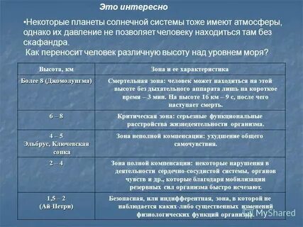 Атмосферное давление сегодня в сергиевом посаде