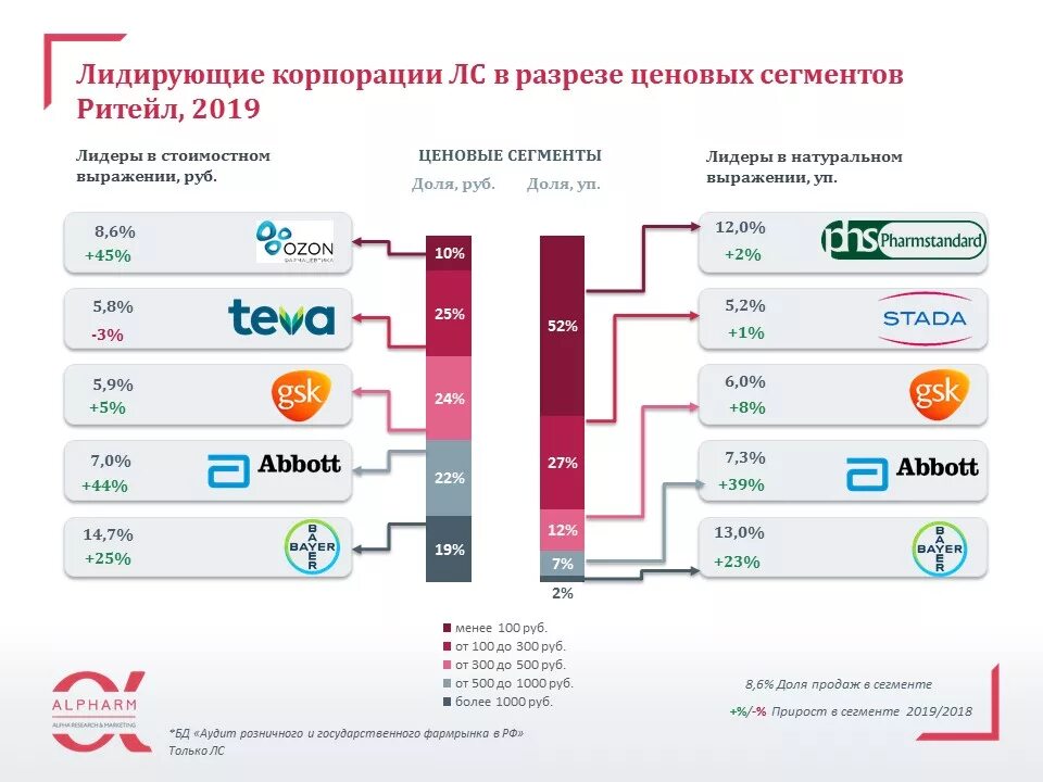 Рынок лекарственных препаратов. Фирмы производители лекарств импортные. Динамика продаж лекарственных препаратов. Динамика продаж лекарственных препаратов в аптеке. Отечественных и импортных производителей