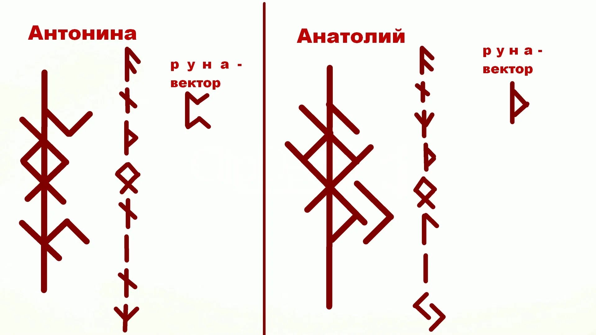 Рецепты рун. Рунические монограммы. монограммы руны. рунная монограмма. монограмма рун.