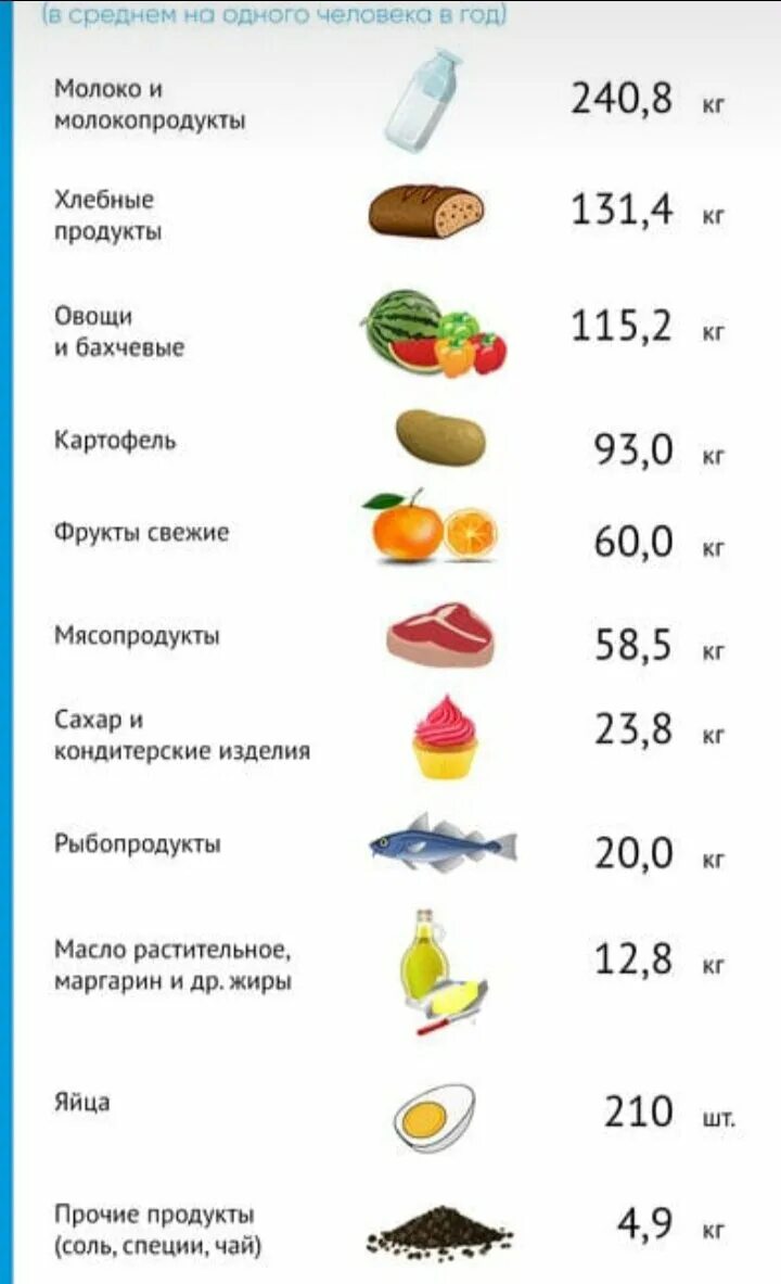 Состав продуктовой корзины. Минимальный набор продуктов. Продуктовая корзина список. Продуктовая корзина на месяц. Перечень потребительской корзины.