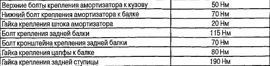 Моменты затяжки лачетти 1. Chevrolet cruze моменты затяжки. 6. Момент затяжки болтов гбц chevrolet lacetti 1. F16d3 затяжка болтов гбц.