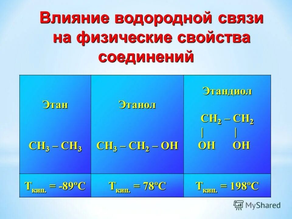 Классификация спиртов по числу гидроксидных групп. Одноатомные двухатомные и многоатомные спирты. Одноатомные двухатомные и многоатомные спирты. Спирты по строению углеводородного радикала. По числу гидроксильных групп спирты делятся на.