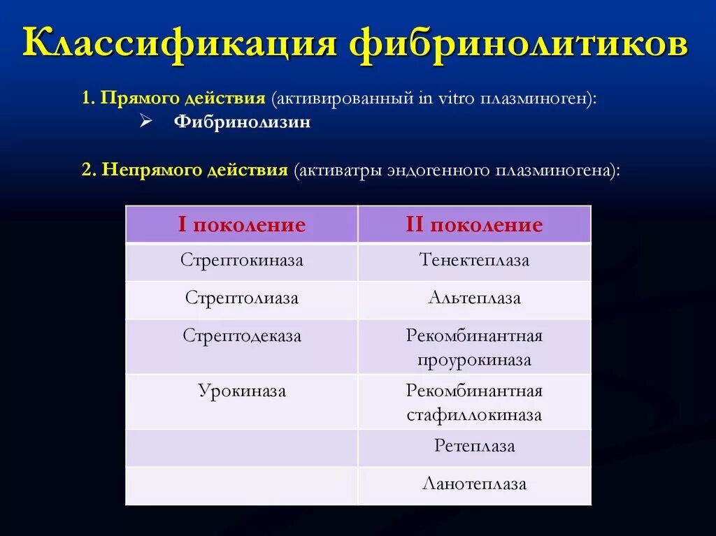 Алтеплаза фибринолитики. Фибринолитические средства классификация. Фибринолитические препараты классификация. Активаторы фибринолиза классификация.