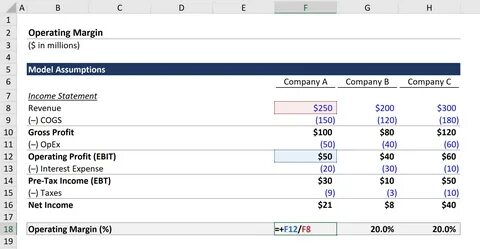 Net profit