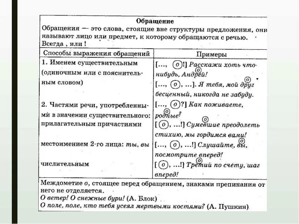 Знаки препинания при обращении 8 класс. Как обозначается обращение в схеме. Обращение примеры. Схемы с обращением примеры. Предложения с обращением примеры.