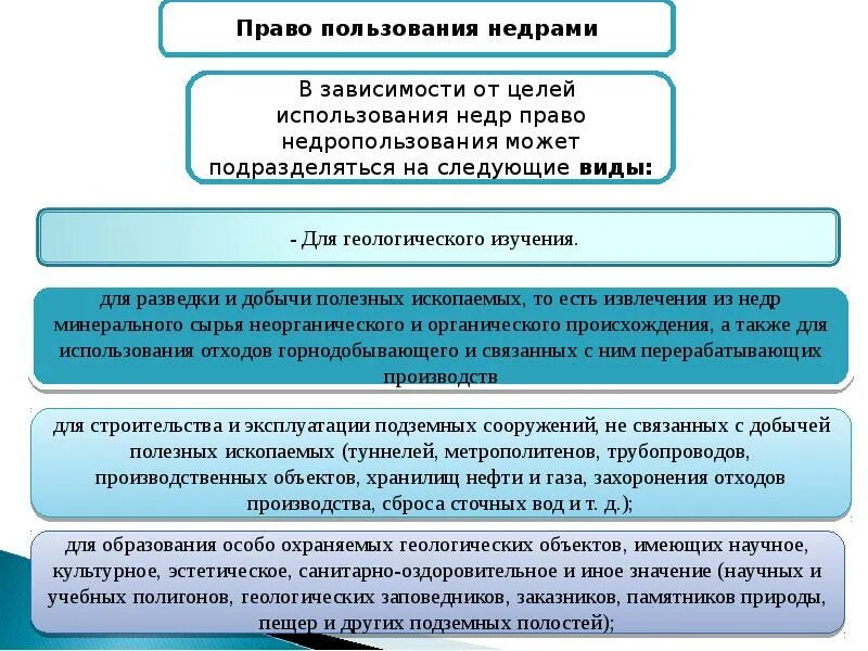 Ограничение на пользование специальным правом. Объекты и субъекты недропользования. Виды пользования недрами. Порядок предоставления недр в пользование.