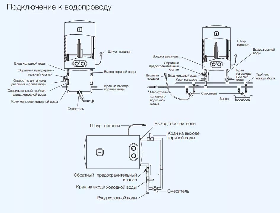 Электрическая схема бойлера Аристон 80 литров. Бойлер Electrolux EWH 80 Centurio схема электрическая. Бойлер Electrolux EWH 10 схема. Водонагреватель накопительный Аристон 100 литров схема изнутри.