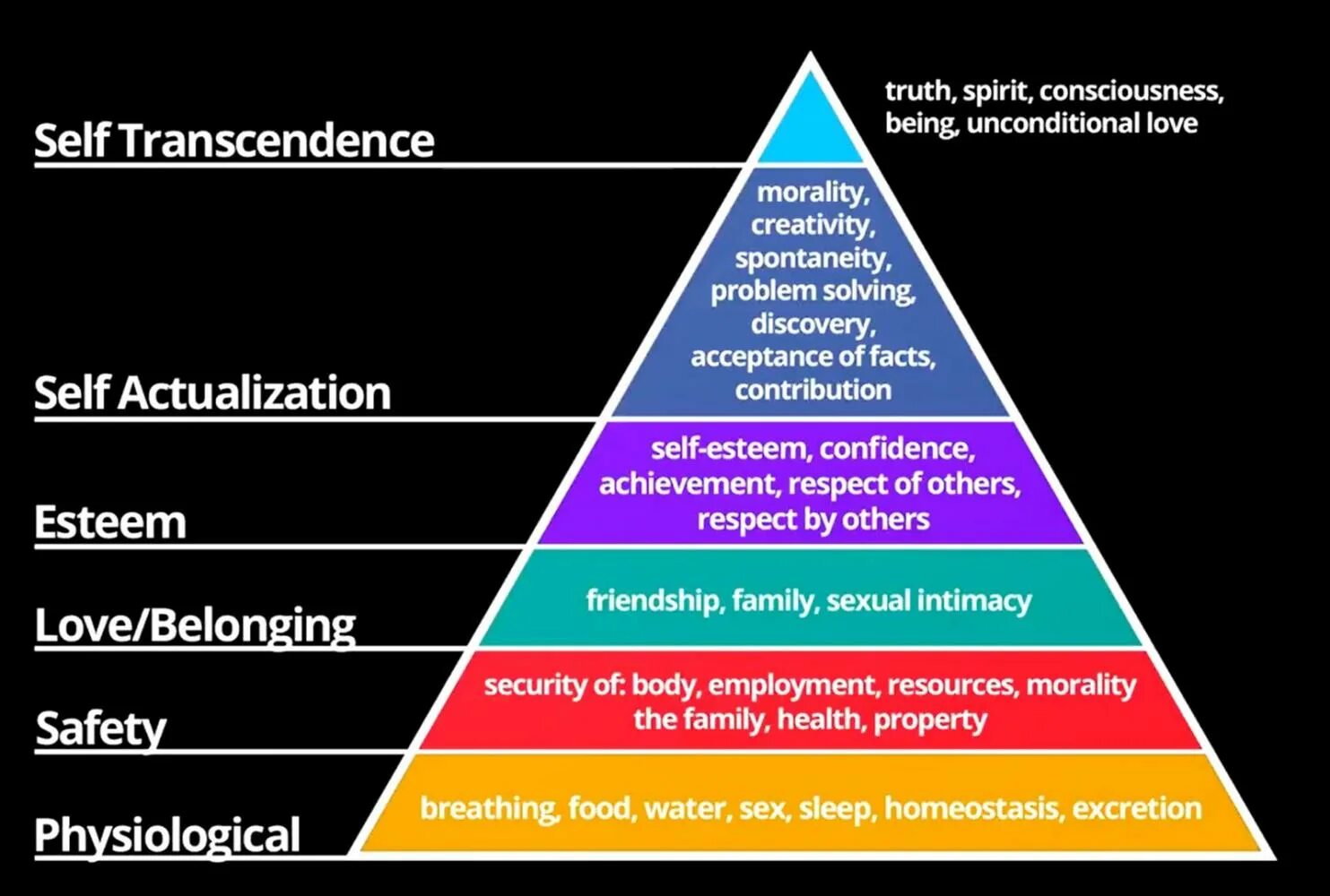 Belonging meaning