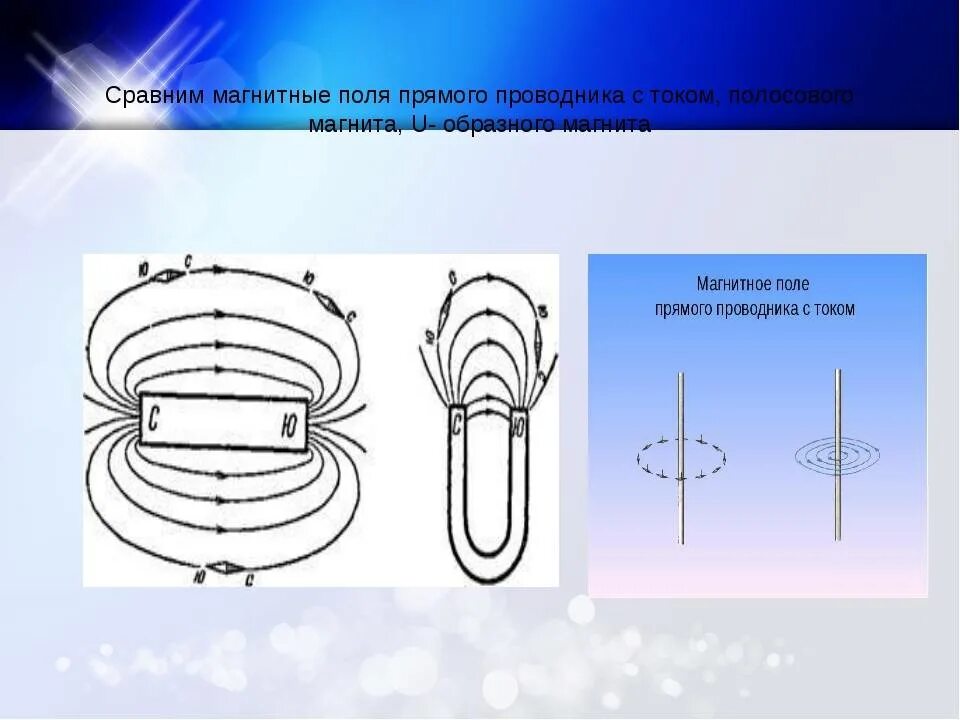 Линии магнитной индукции прямого проводника. Магнитное поле прямолинейного магнита. Магнит линии магнитной индукции. Магнитные линии прямого тока магнита.