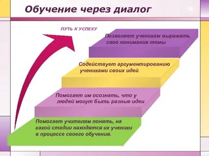 Путь диалога