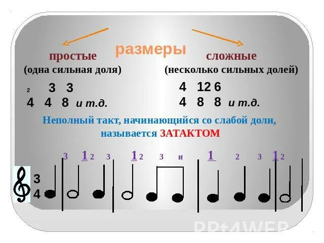 Сильные и слабые доли. Сложные Размеры в Музыке. Простые и сложные Размеры в Музыке. Простые и сложные музыкальные Размеры. Доли такта в Музыке.