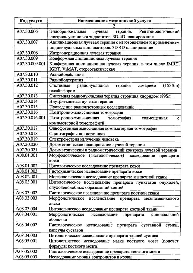 Номенклатура стоматологических услуг. Номенклатура медицинских услуг 2021 перечень. Код медицинской услуги а12.05.001. Номенклатура медицинских услуг 2022 excel. Код услуги 3