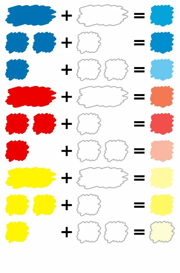 Как сделать краску больше. Смешивание цветов. Смешивание цветов краски. Схема смешения цветов. Основные цвета для смешивания.