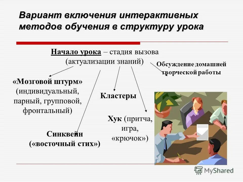 Повышение интерактивного обучения. Повышение интерактивного обучения. Интерактивные методы обучения это методы. Интерактивные методы на уроке. Методы обучения интерактивные методы обучения.