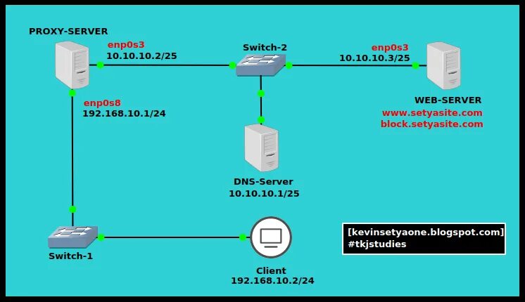 Proxy server could. Прокси сервер Squid. Прокси сервер схема. Модем прокси сервер. Сеть с прокси сервером.