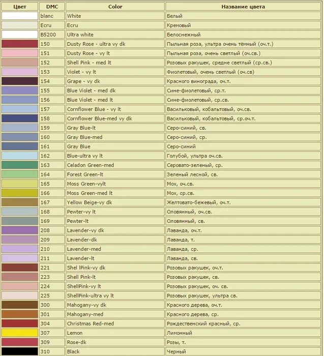 Перевод ниток дмс название. Таблицы цветов DMC С названиями. Таблица цветов DMC С названием цвета. Нитки DMC таблица цветов с названиями. Названия цветов ДМС.