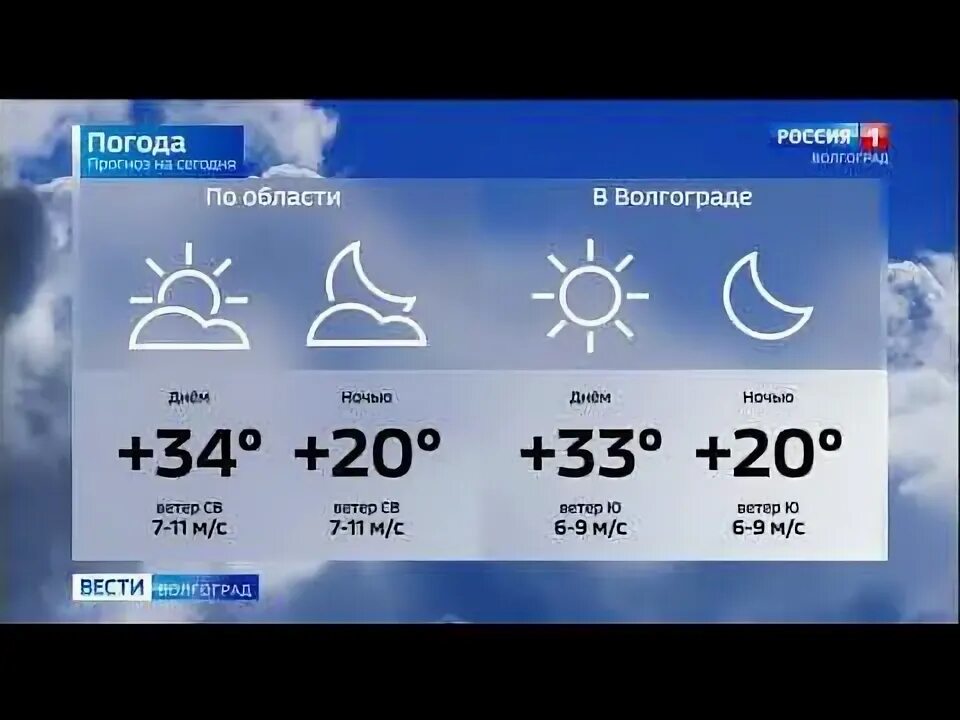 Погода в волгограде на 10 дней. Прогноз погоды в Волгограде. Погода в Волгограде. Погода в Волгограде сегодня. Волгоград погода сегодня сейчас.