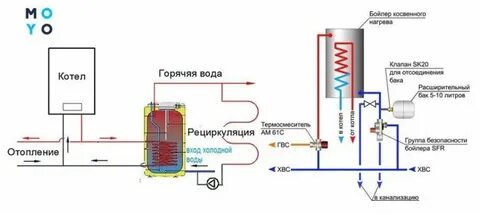 Электрический бойлер с рециркуляцией