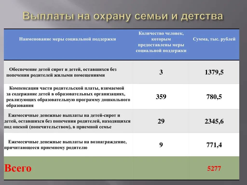 Пособия приемным семьям. Пособие на детей в приемных семьях. Выплаты приемным родителям. Выплаты на опекаемого ребенка приемной семье. Выплаты опекунам в 2024 году