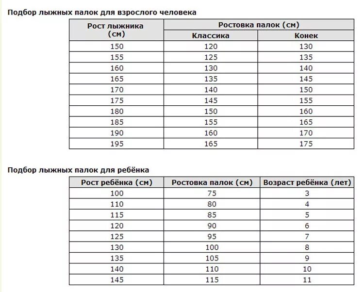 Подобрать лыжные. Таблица подбора беговых лыж и палок по росту. Выбор лыж по росту таблица. Лыжные палки по росту таблица. Размерная таблица лыжных палок.